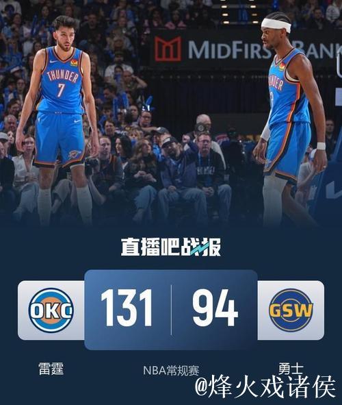 亚历山大砍下30+7 雷霆客场狂胜勇士37分喜迎四连胜