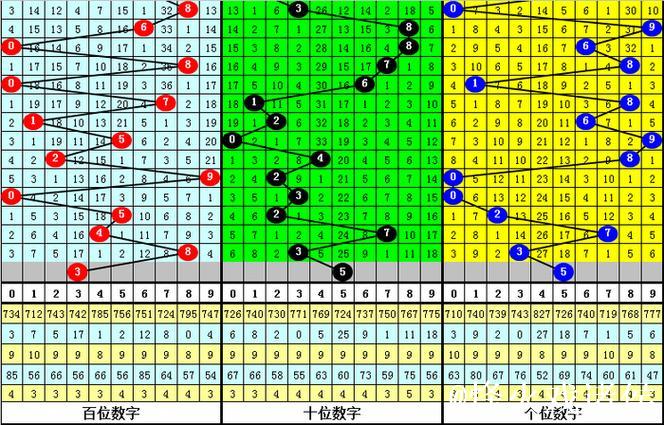 015期九哥排列三预测:直选冷码解析 015期九哥排列三预测:直选冷码解析