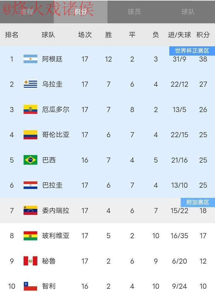 世界杯比分实时官方 世界杯比分实时官方