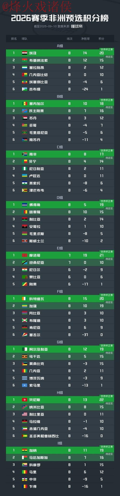 世界杯比分实时官方 世界杯比分实时官方