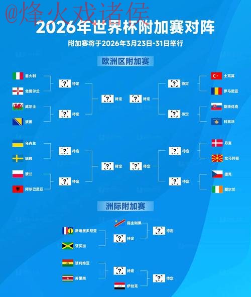 2026世界杯预测安全热门 2026世界杯预测安全热门