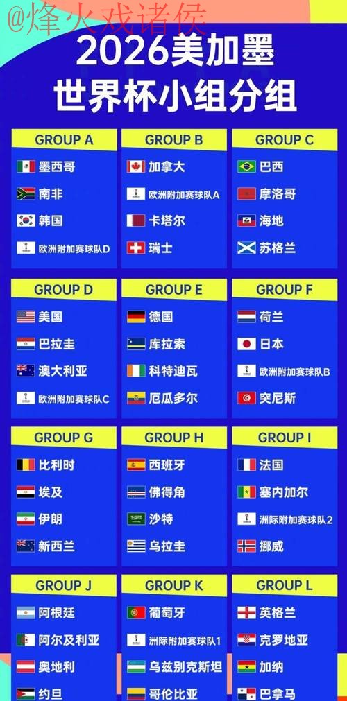 2026世界杯预测安全热门 2026世界杯预测安全热门